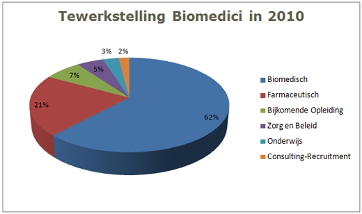beroep 2010-1