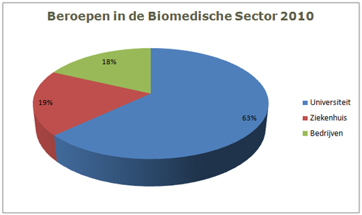 beroep 2010-2