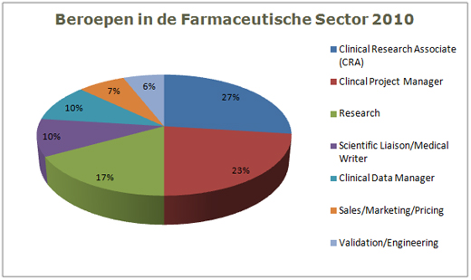 beroep 2010-3